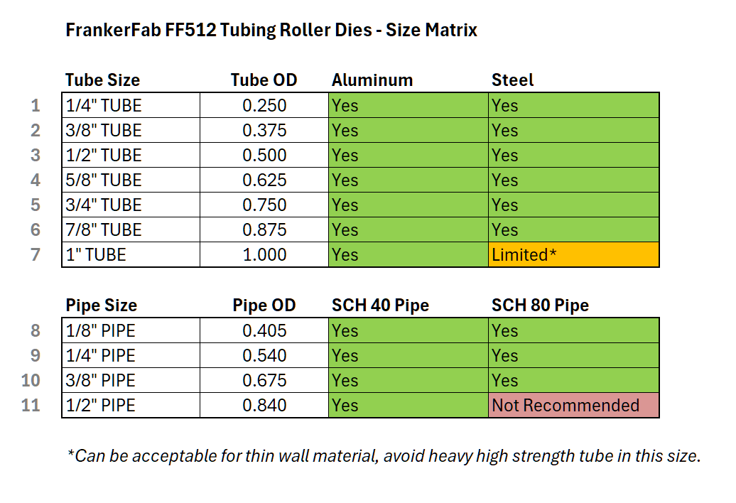 FF512 Tube Roll Bender for Small Diameter Steel & Aluminum Tube